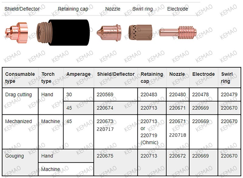KEMAO 5Pcs 220671 Nozzle 5Pcs 220669 Electrode Tips Fit for PMX45 T45 M/V Plasma Cutting Torch Consumables - Image 2